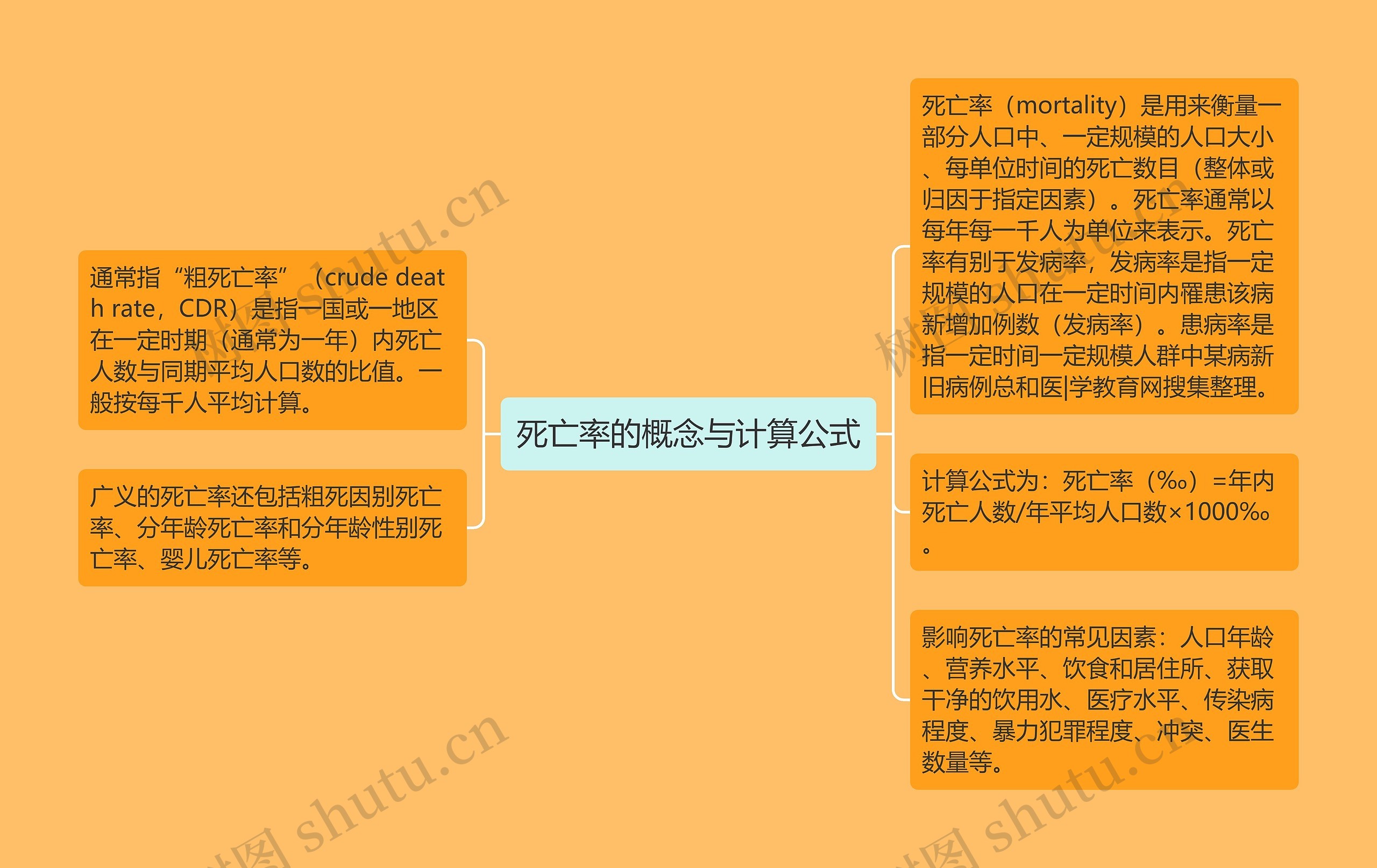 死亡率的概念与计算公式 死亡率的概念与计算公式