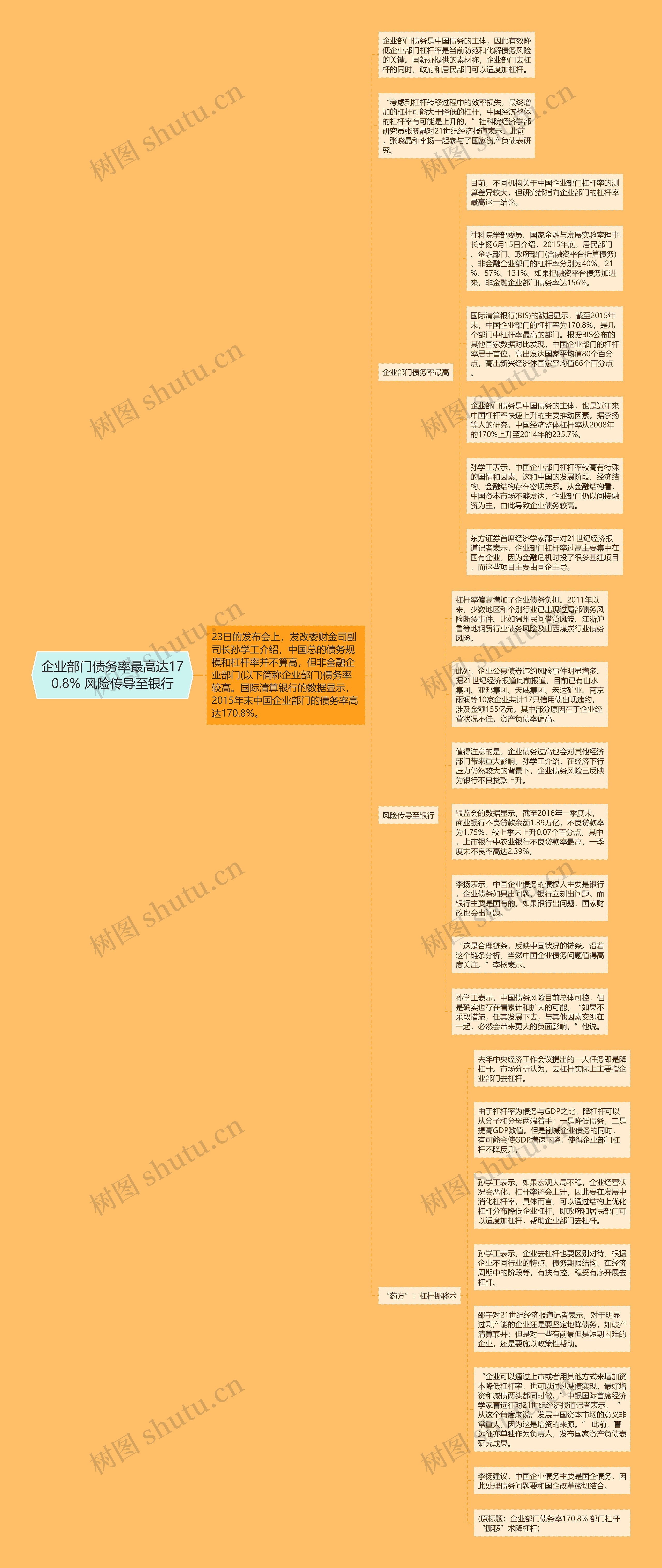 企业部门债务率最高达170.8% 风险传导至银行