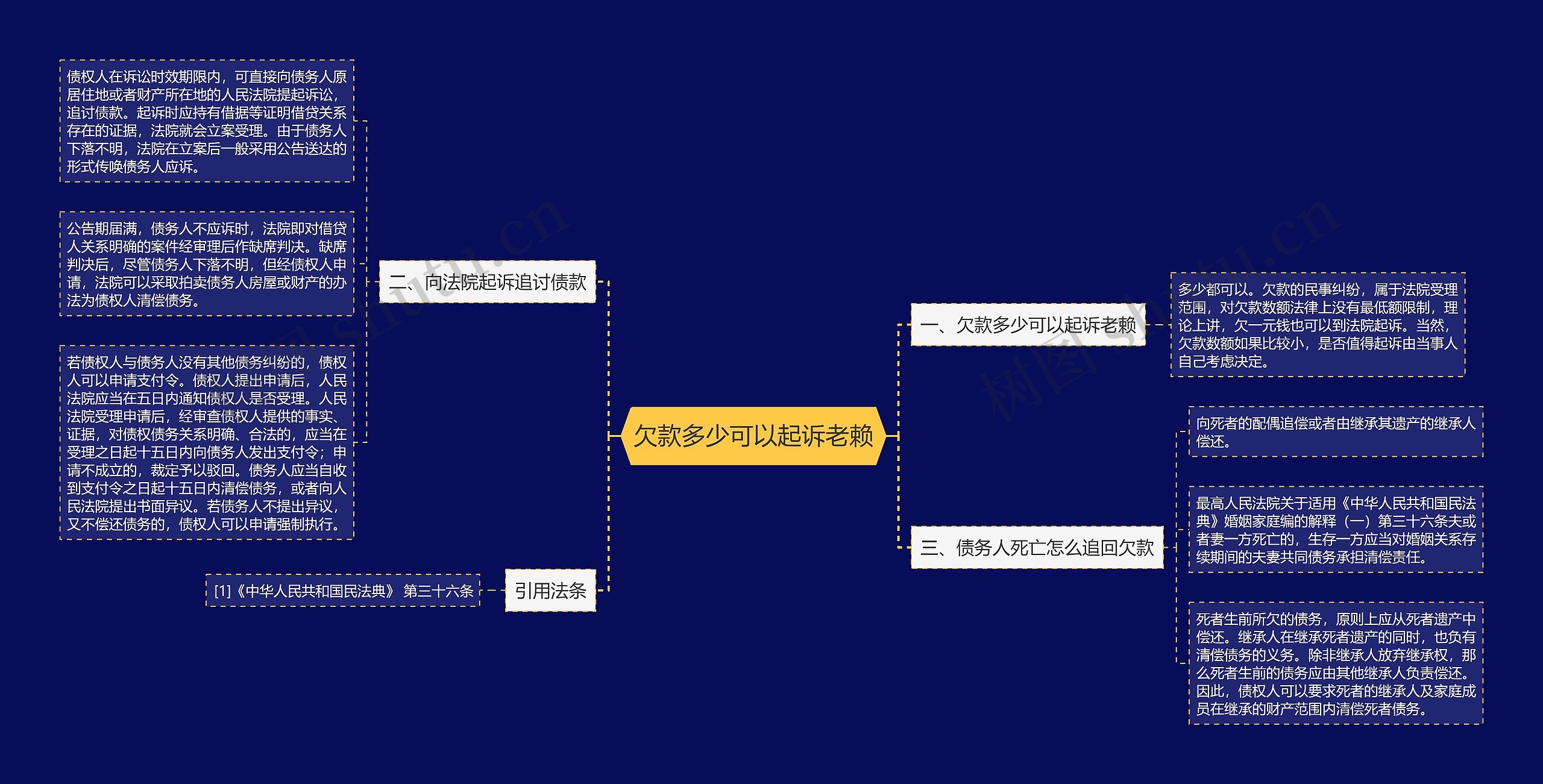 欠款多少可以起诉老赖思维导图