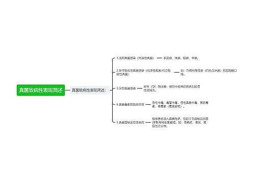 真菌致病性表现简述