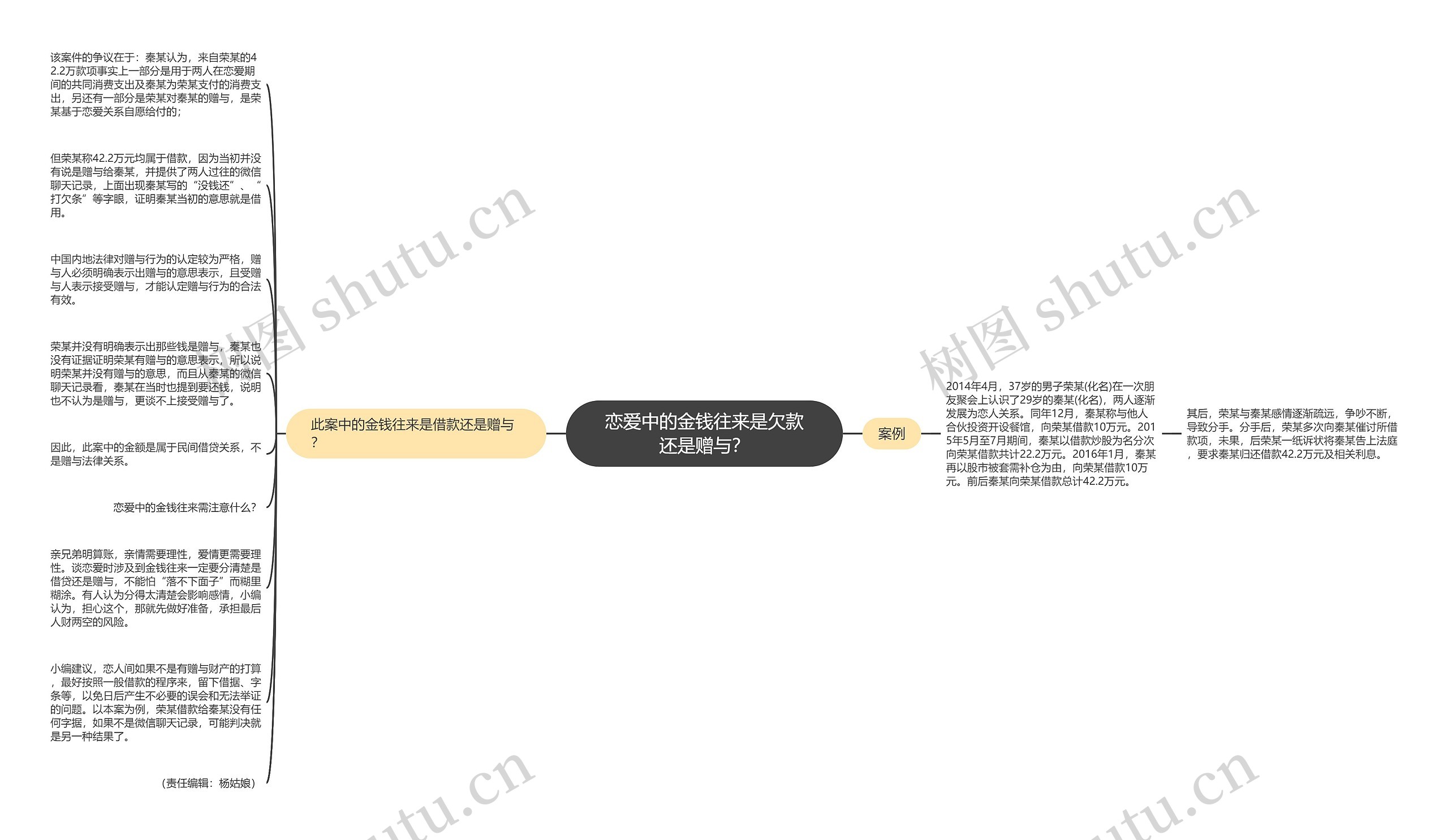 恋爱中的金钱往来是欠款还是赠与？