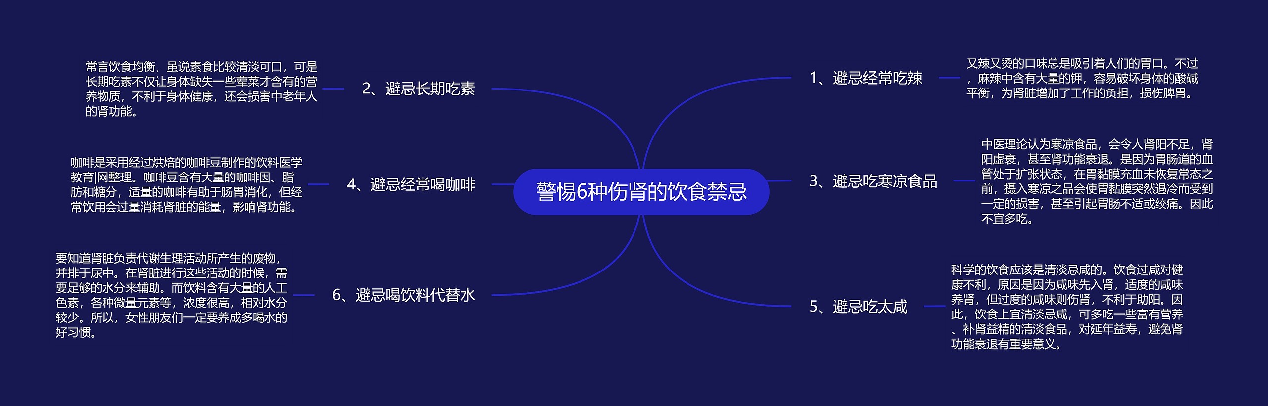 警惕6种伤肾的饮食禁忌思维导图