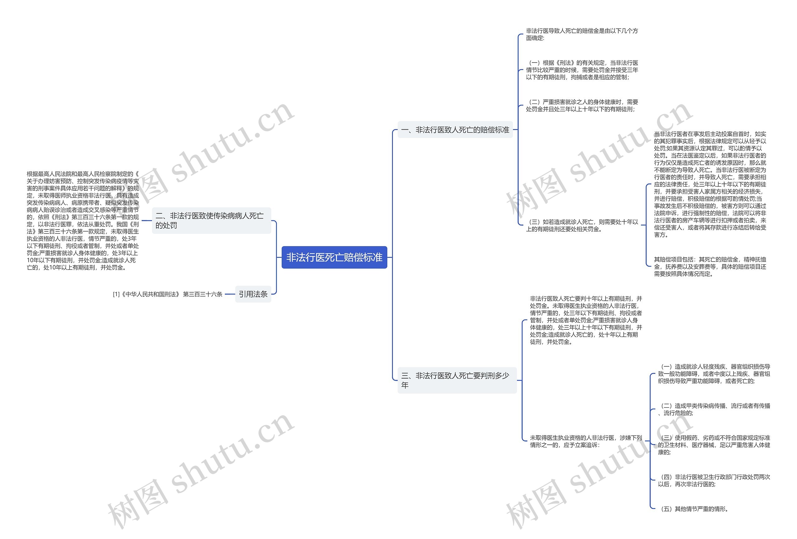 非法行医死亡赔偿标准 非法行医死亡赔偿标准