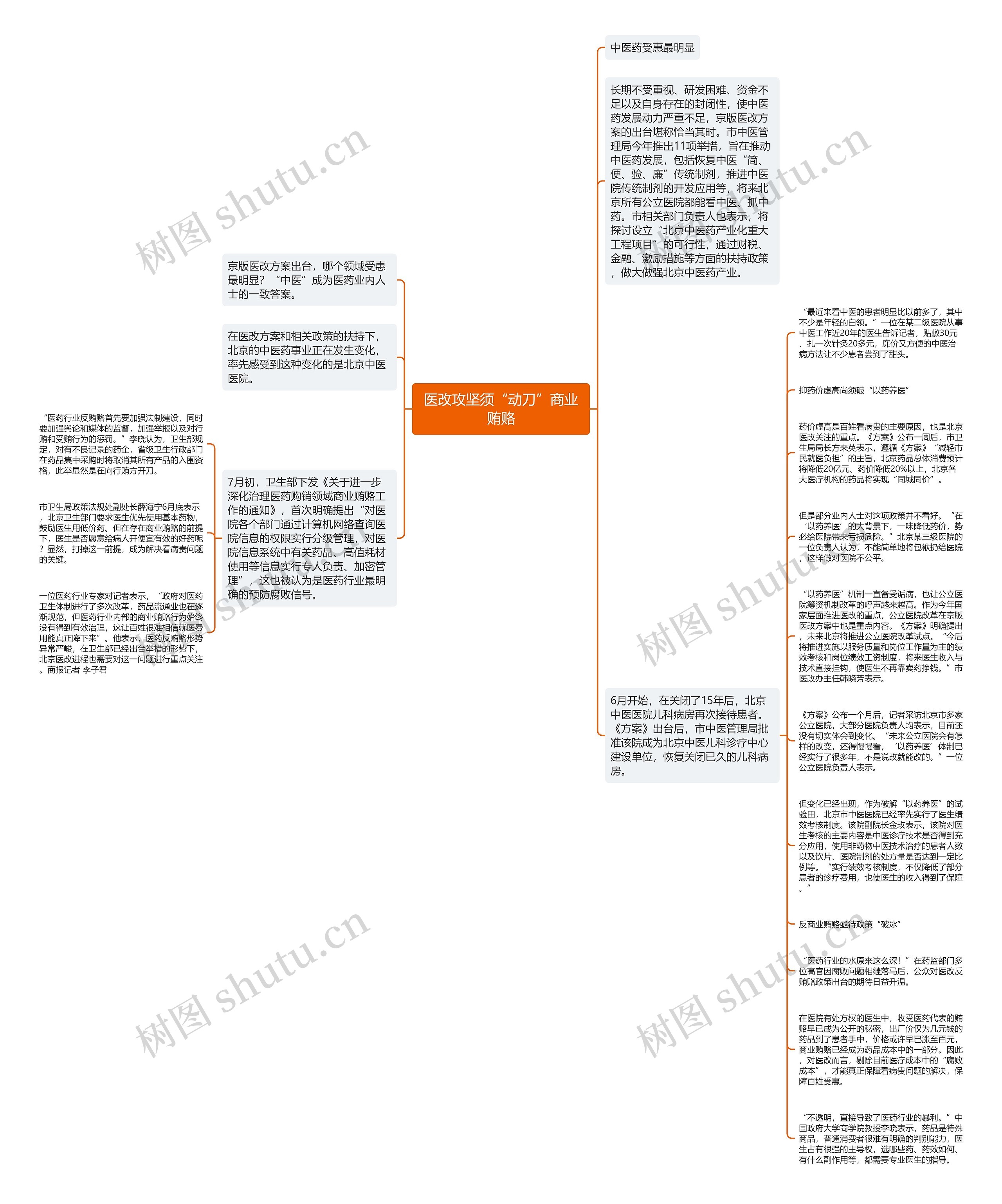 医改攻坚须“动刀”商业贿赂思维导图