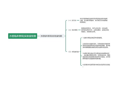 水痘临床表现|实验室检查