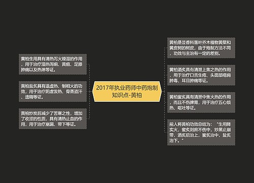 2017年执业药师中药炮制知识点-黄柏