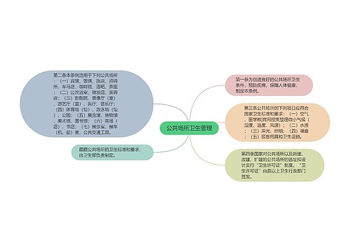 公共场所卫生管理