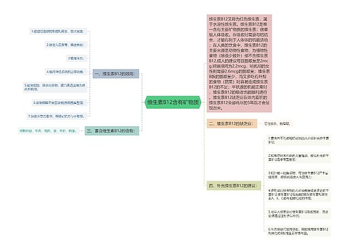 维生素B12含有矿物质