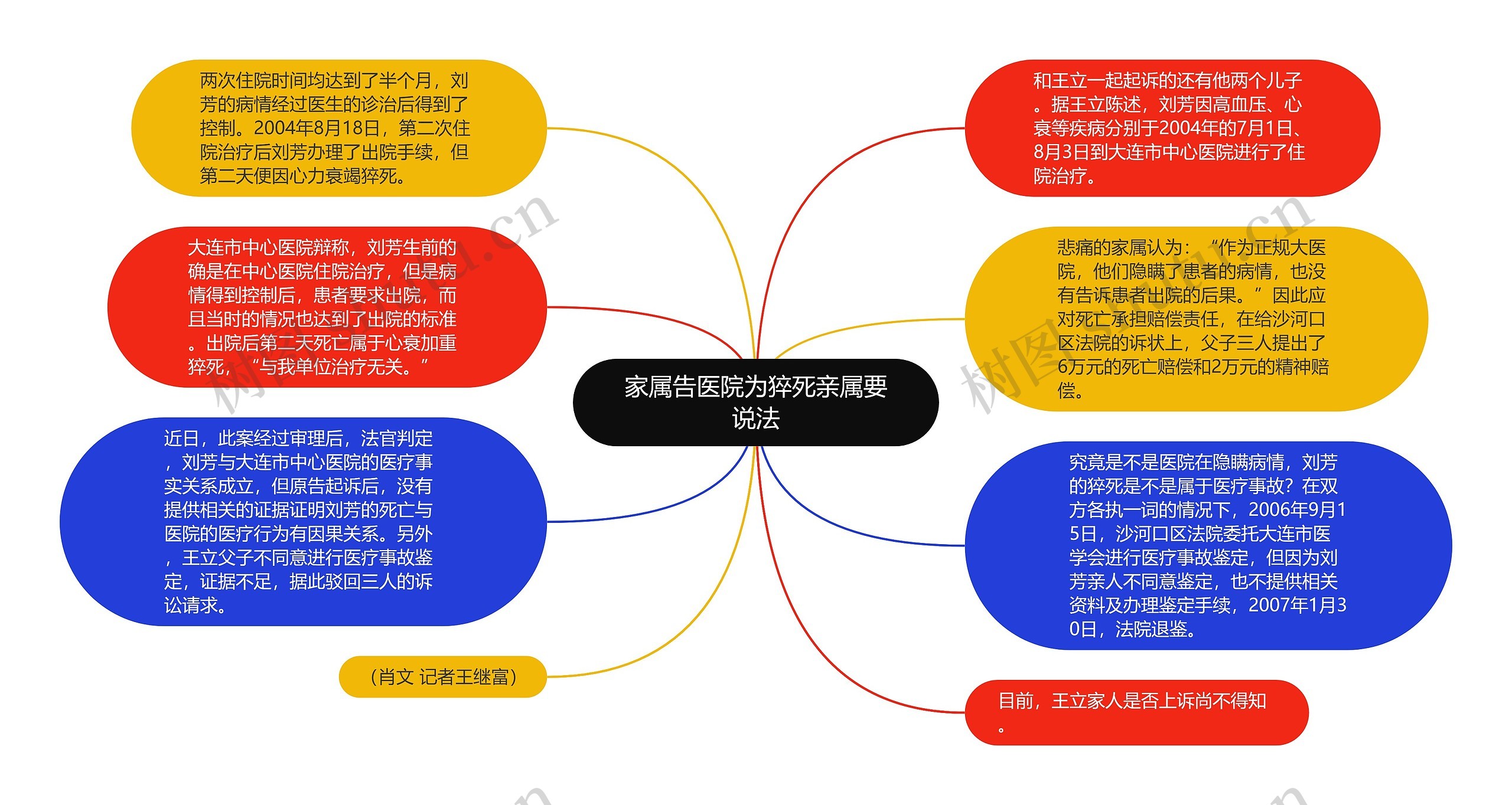 家属告医院为猝死亲属要说法