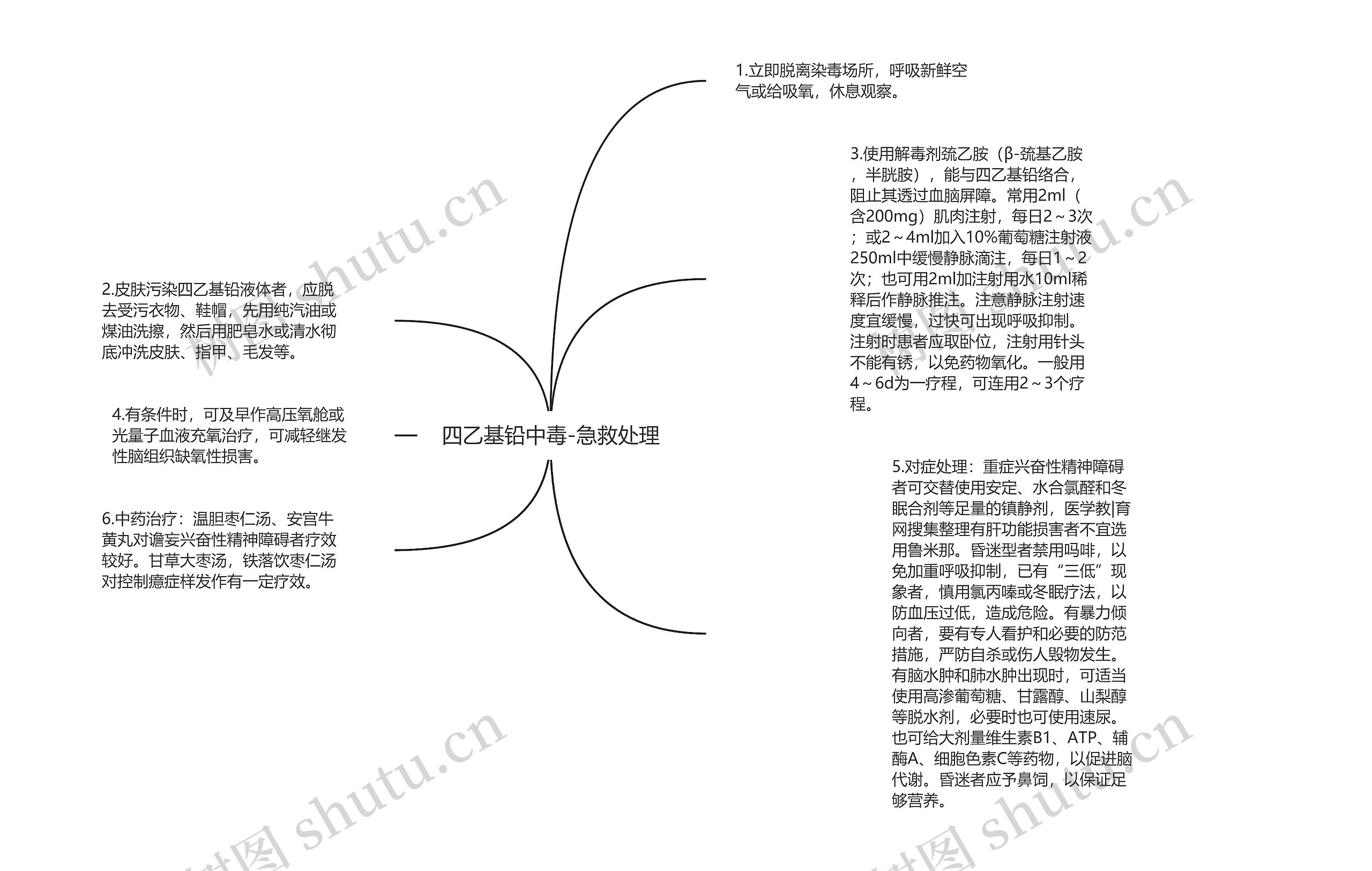 四乙基铅中毒-急救处理