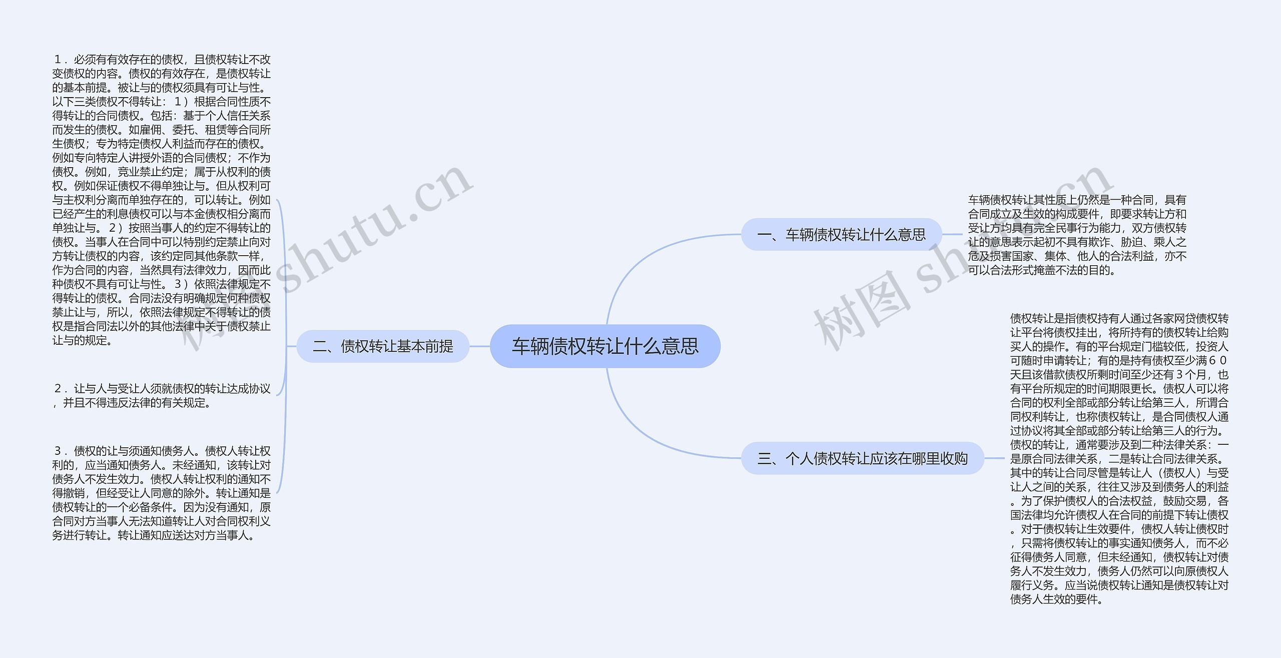 车辆债权转让什么意思思维导图