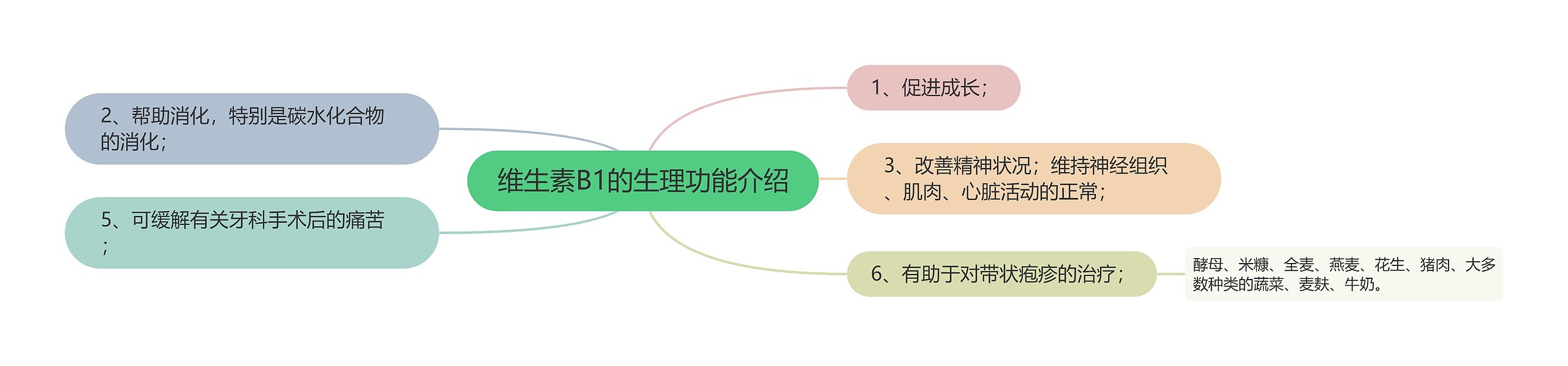 维生素B1的生理功能介绍