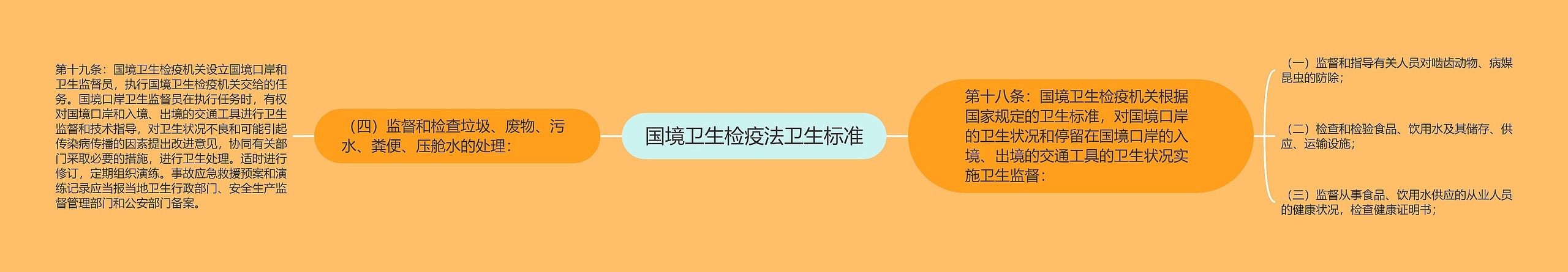 国境卫生检疫法卫生标准 国境卫生检疫法卫生标准