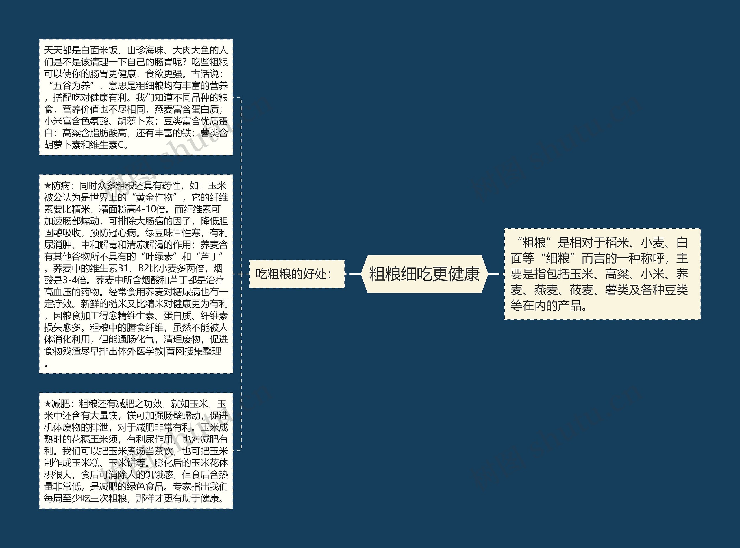 粗粮细吃更健康