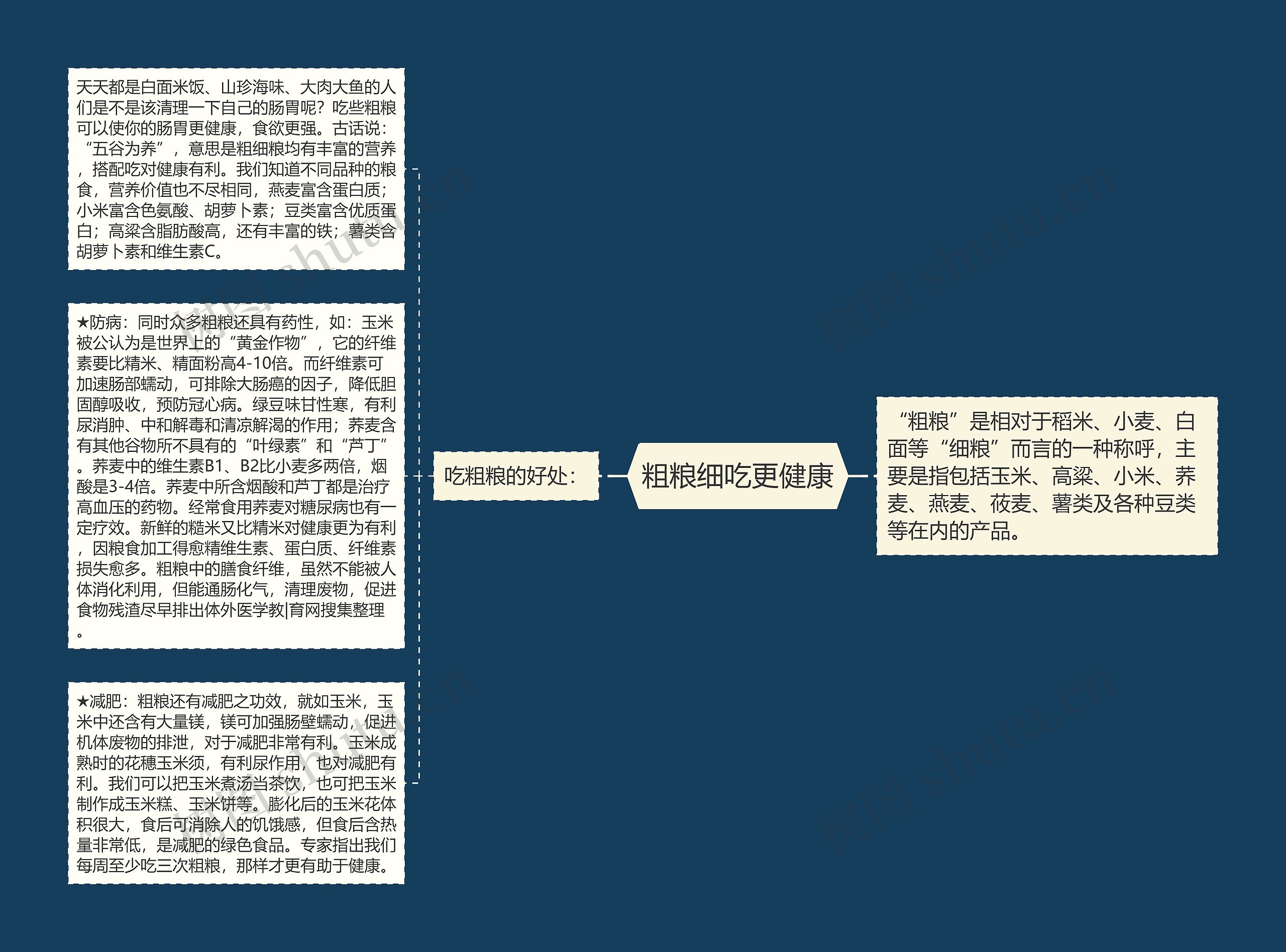 粗粮细吃更健康思维导图