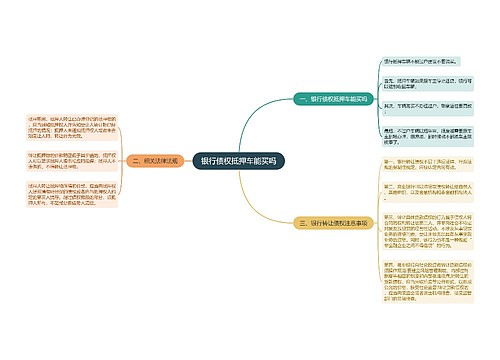 银行债权抵押车能买吗