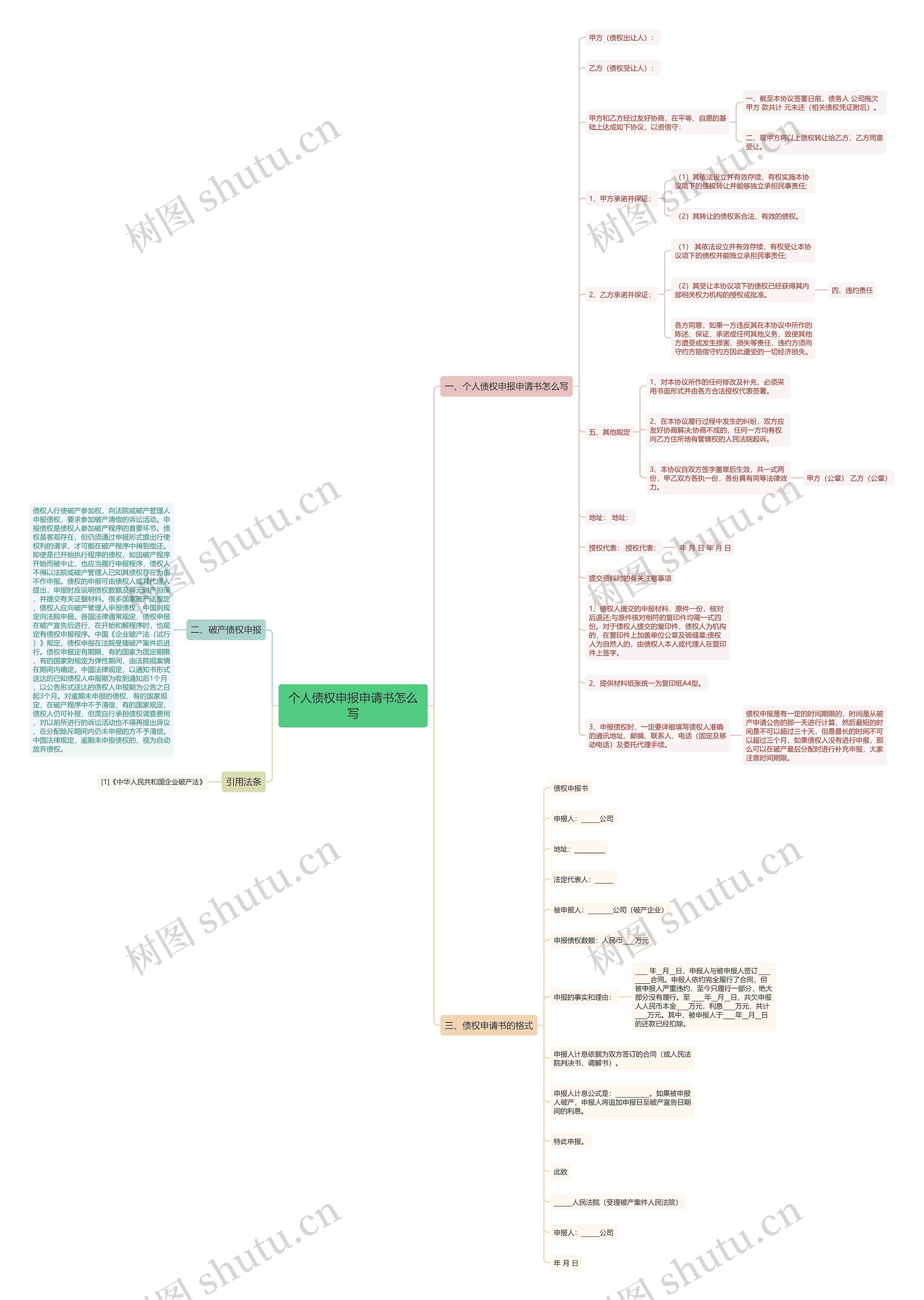 个人债权申报申请书怎么写 个人债权申报申请书怎么写