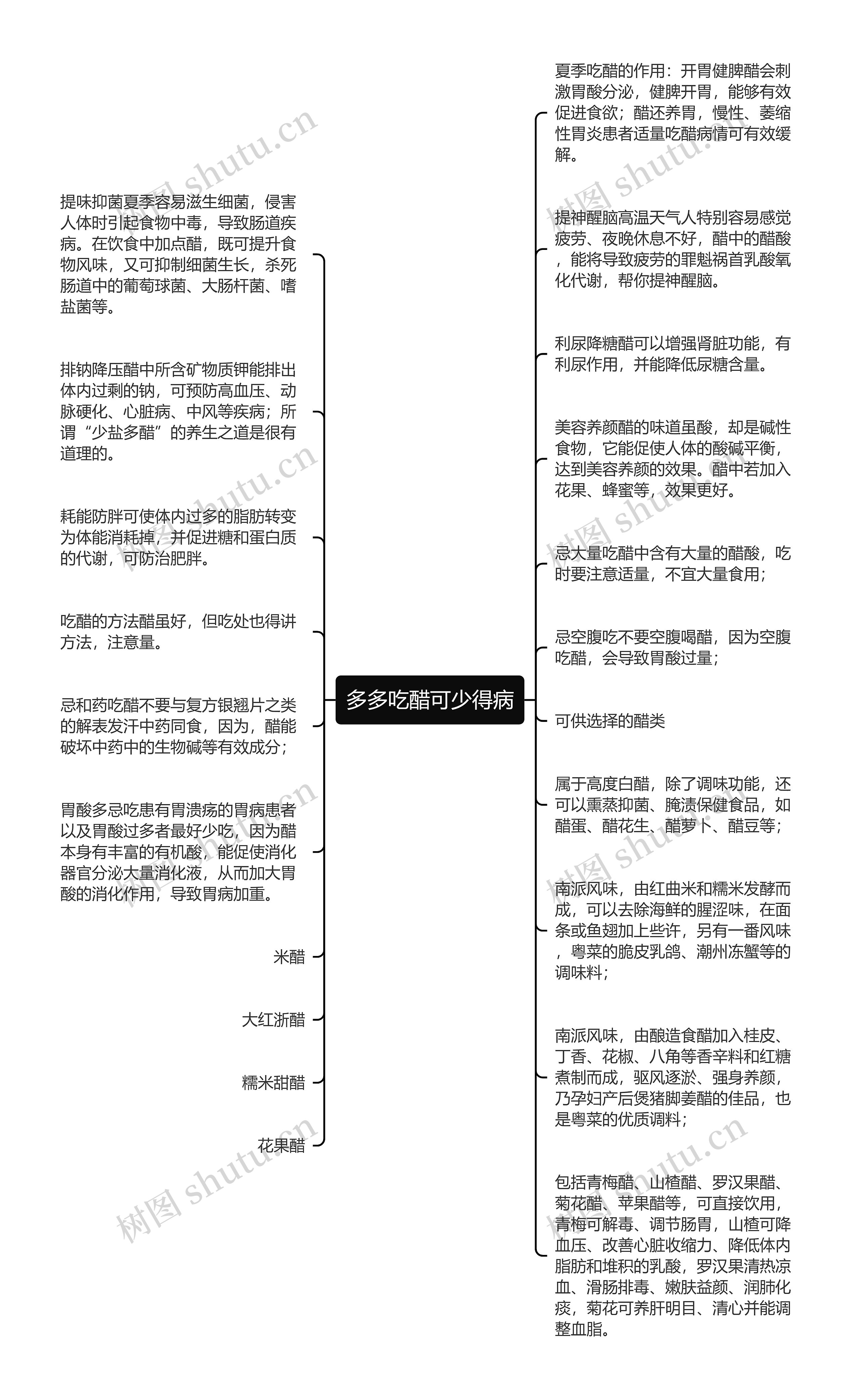 多多吃醋可少得病思维导图