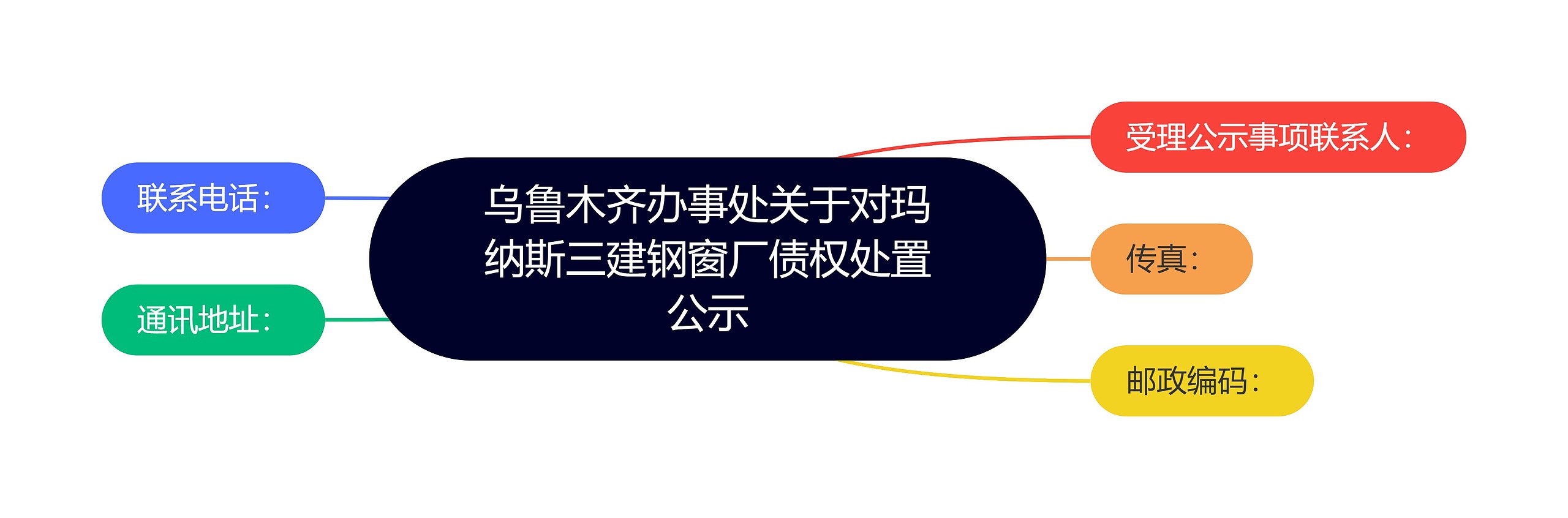 乌鲁木齐办事处关于对玛纳斯三建钢窗厂债权处置公示思维导图