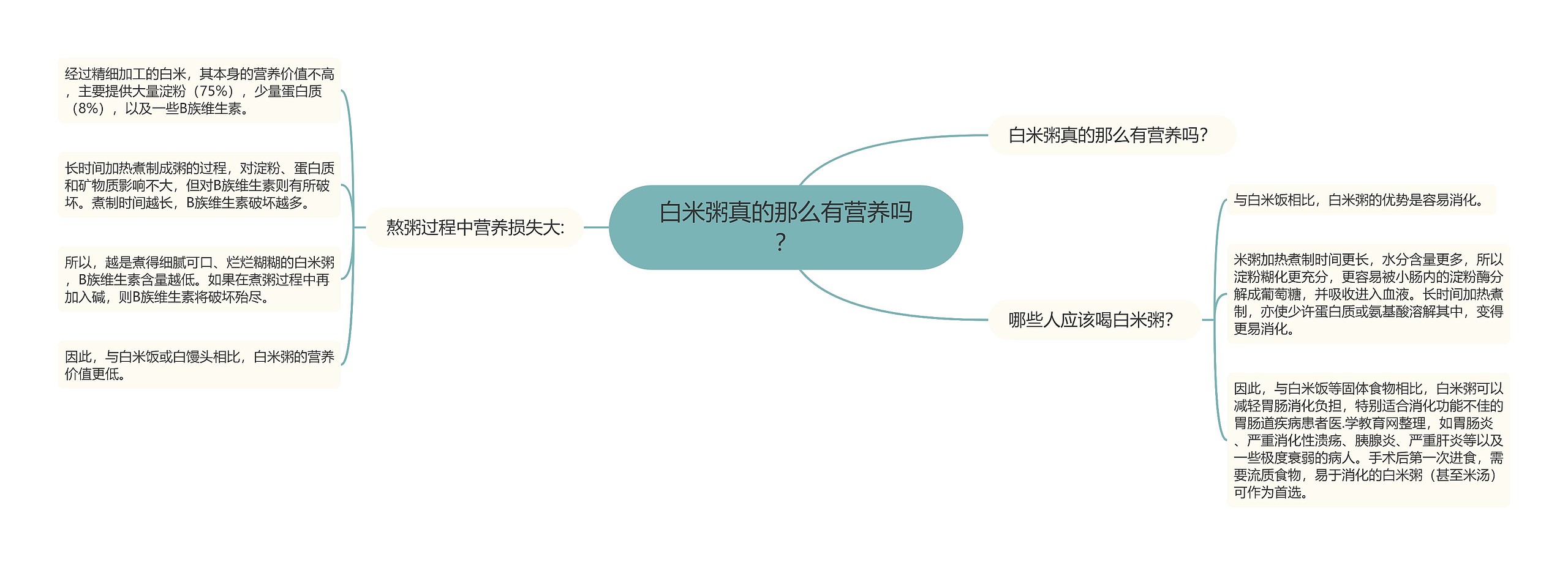 白米粥真的那么有营养吗？思维导图