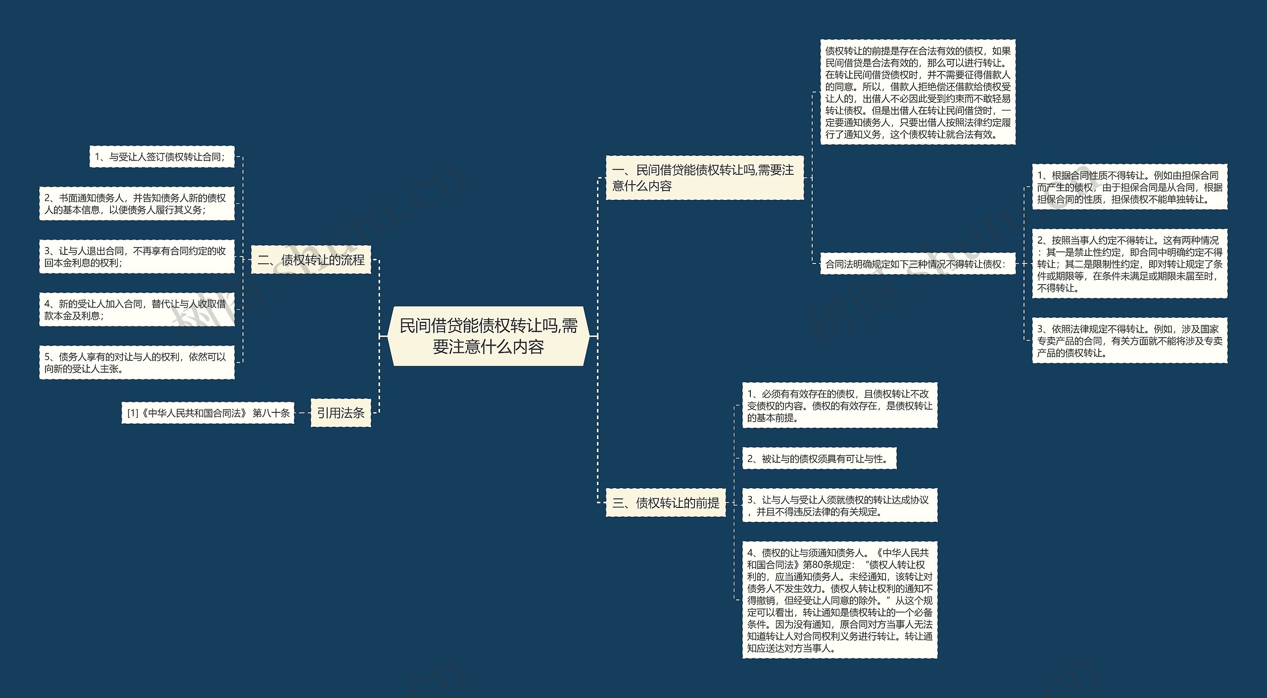 民间借贷能债权转让吗,需要注意什么内容