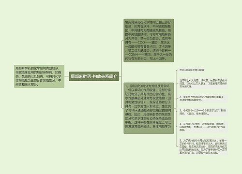 局部麻醉药-构效关系简介