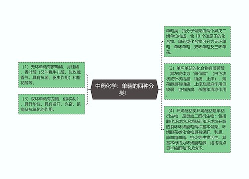 中药化学：单萜的四种分类！