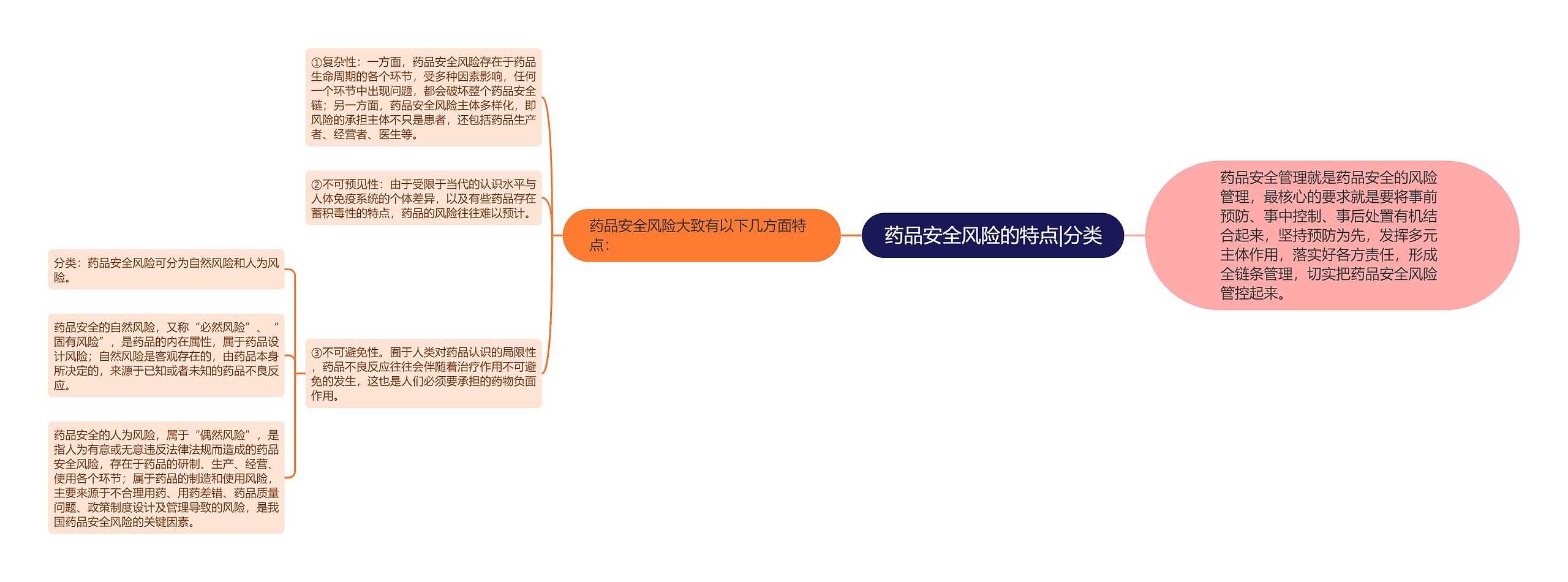 药品安全风险的特点|分类 药品安全风险的特点|分类