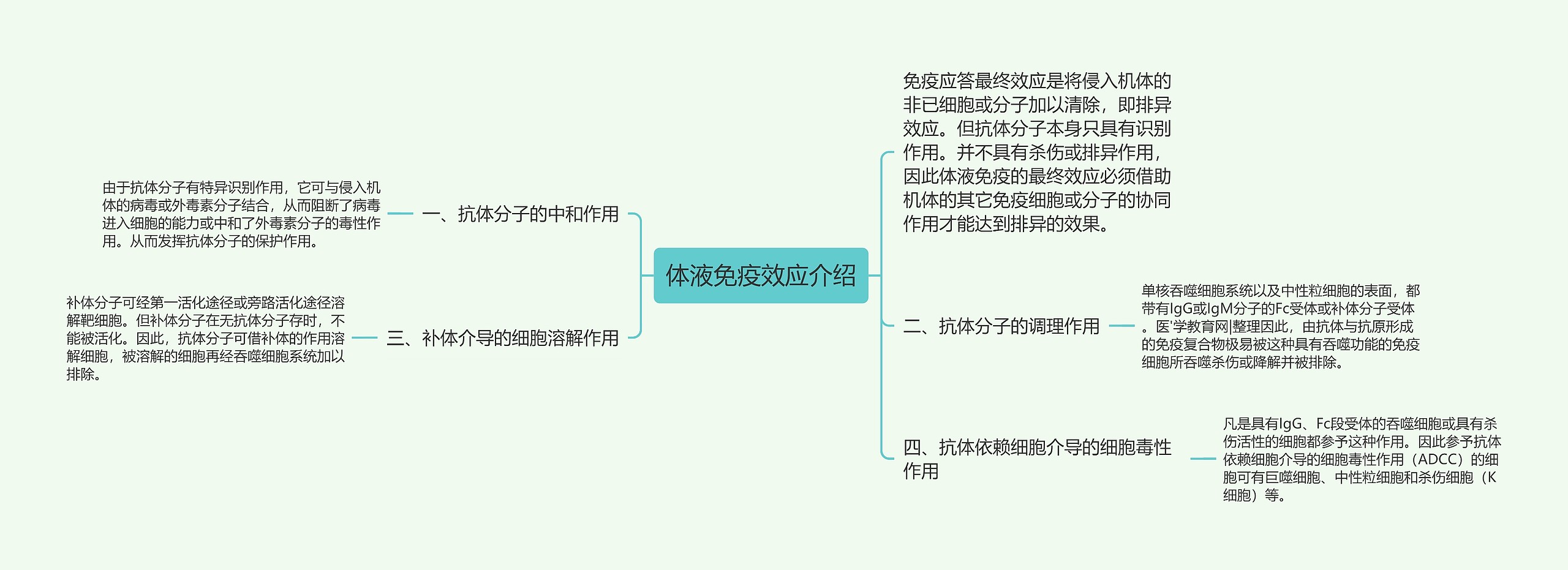 体液免疫效应介绍思维导图