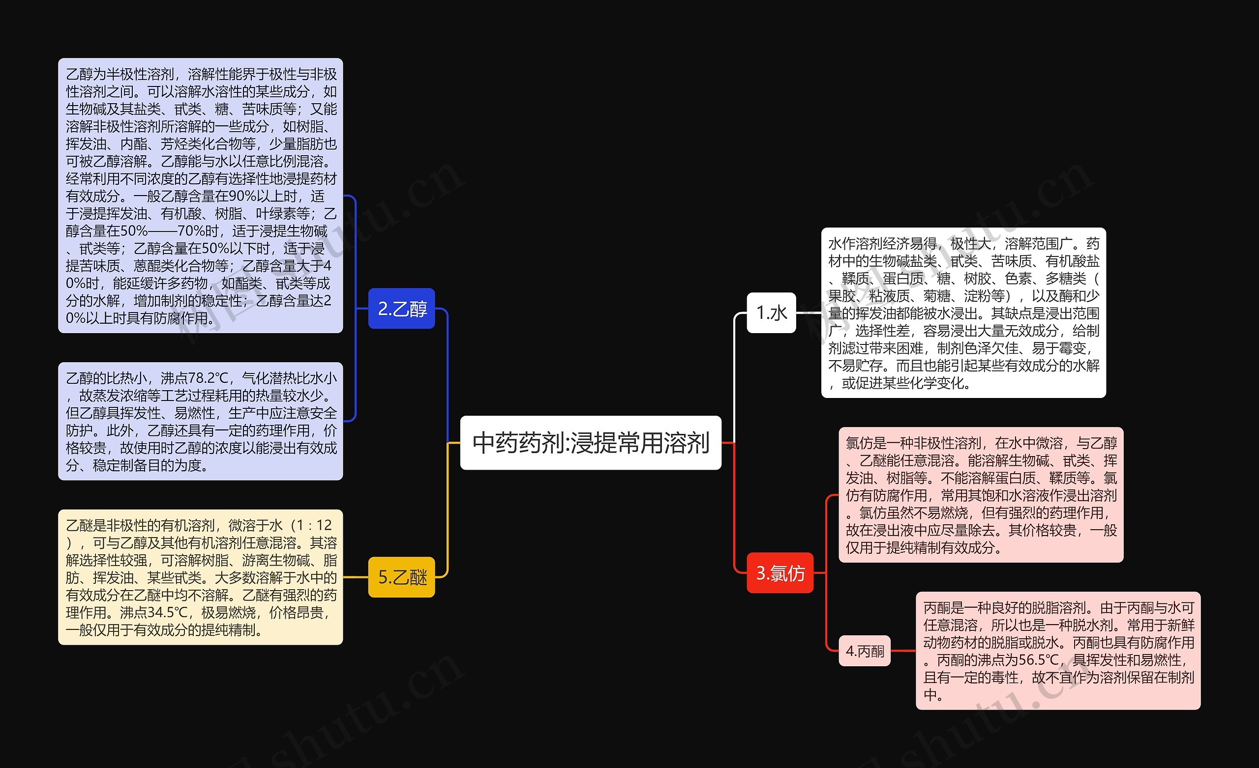 中药药剂:浸提常用溶剂