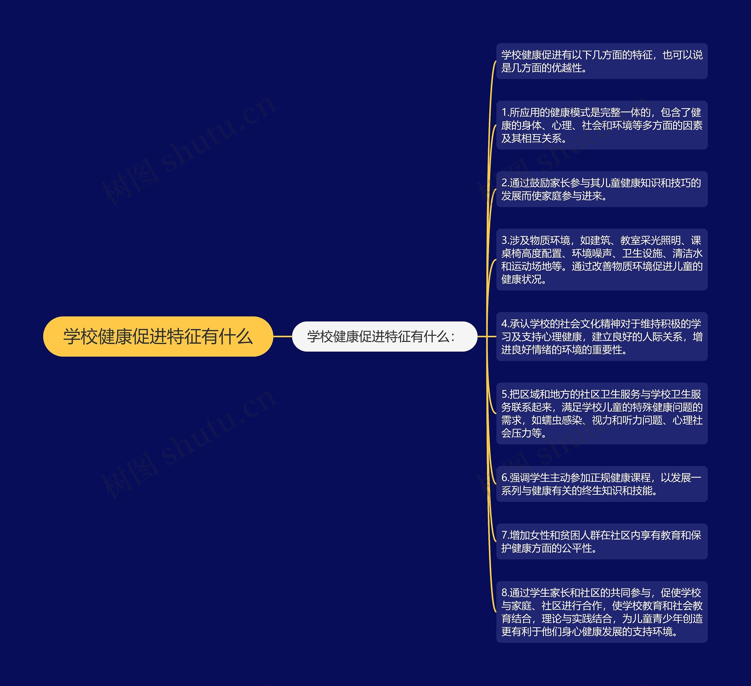 学校健康促进特征有什么思维导图