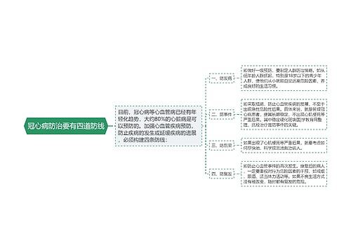 冠心病防治要有四道防线