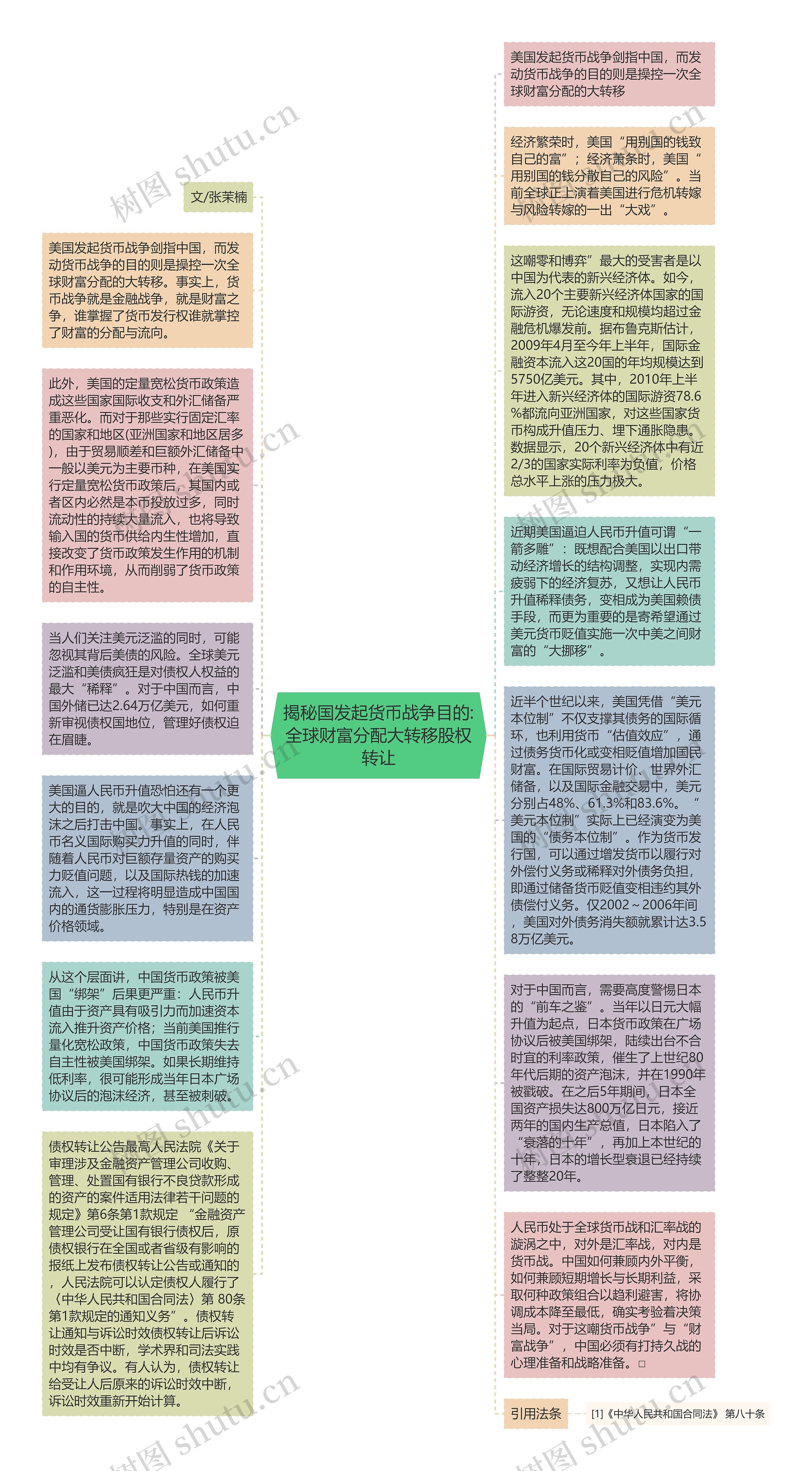 揭秘国发起货币战争目的:全球财富分配大转移股权转让