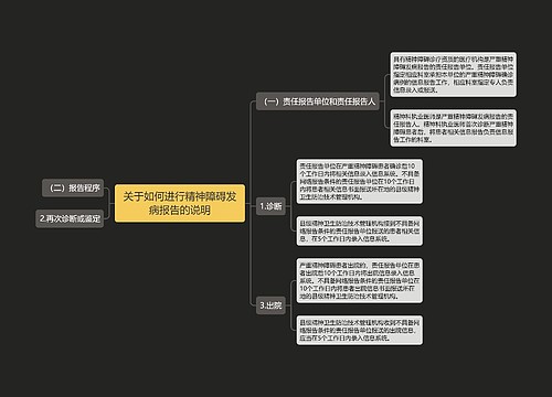 关于如何进行精神障碍发病报告的说明