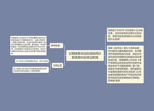 分期债务诉讼时效如何计算债务纠纷诉讼时效