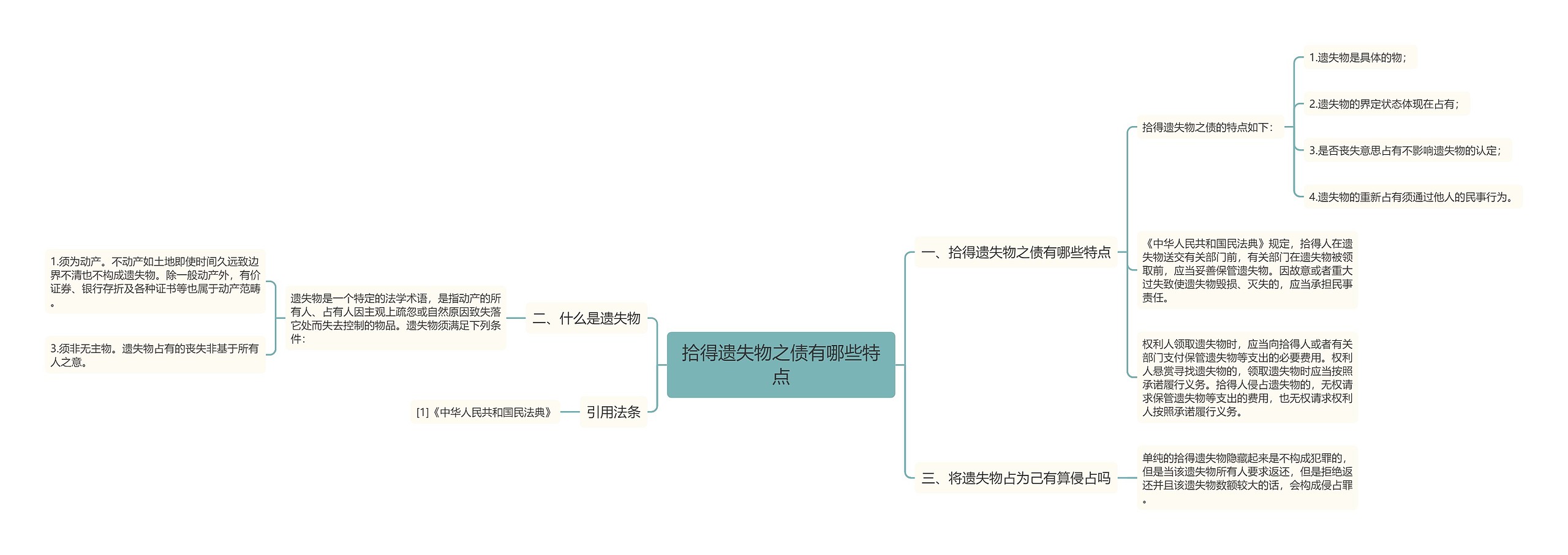 拾得遗失物之债有哪些特点思维导图