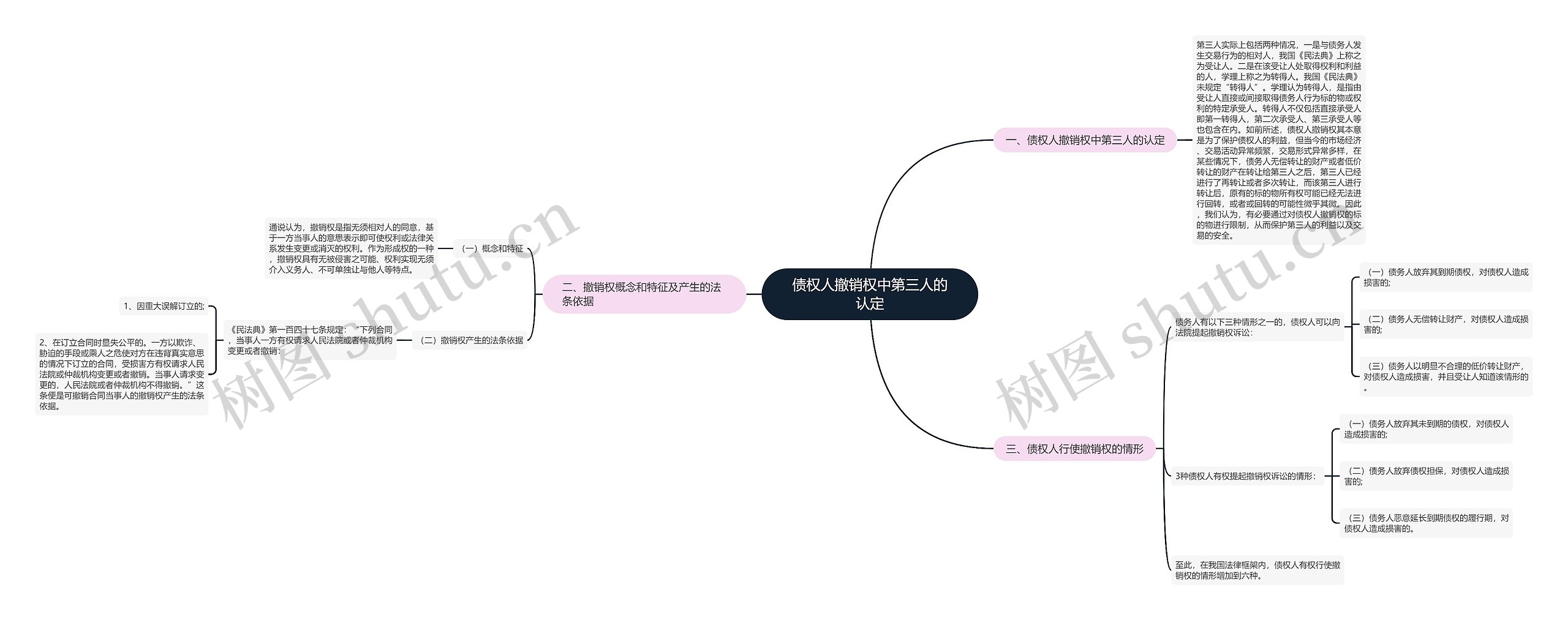 债权人撤销权中第三人的认定思维导图