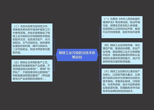 钢铁工业污染防治技术政策总则