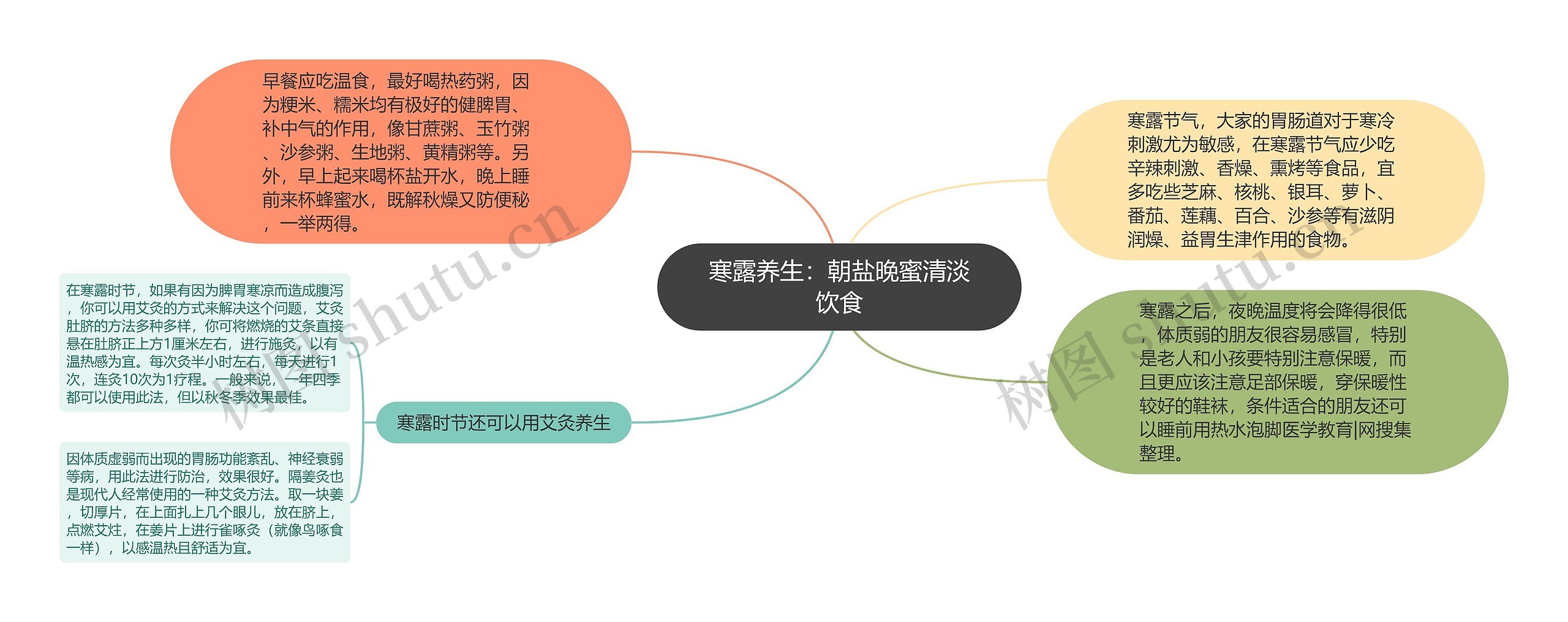 寒露养生:朝盐晚蜜清淡饮食 寒露养生:朝盐晚蜜清淡饮食