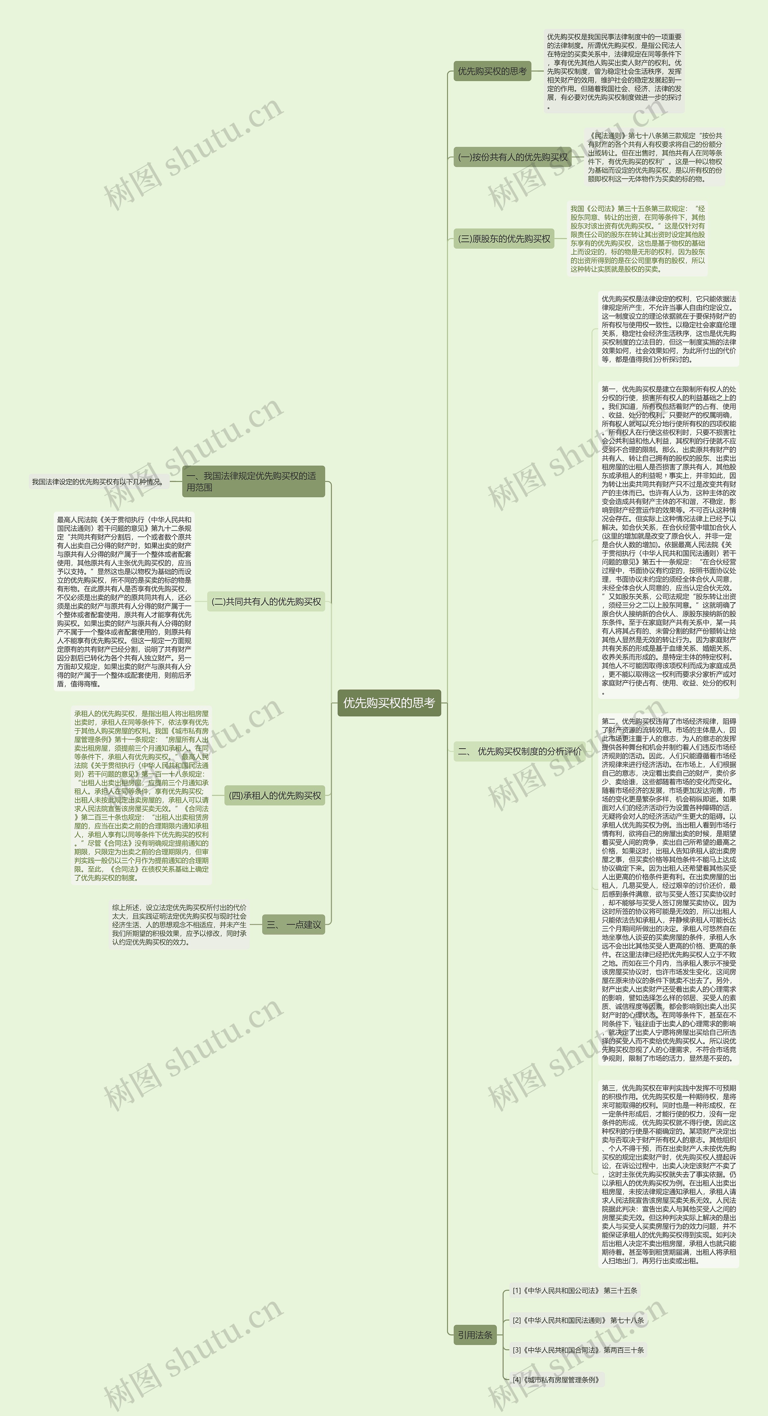 优先购买权的思考思维导图