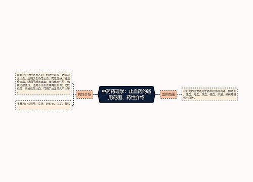 中药药理学：止血药的适用范围、药性介绍