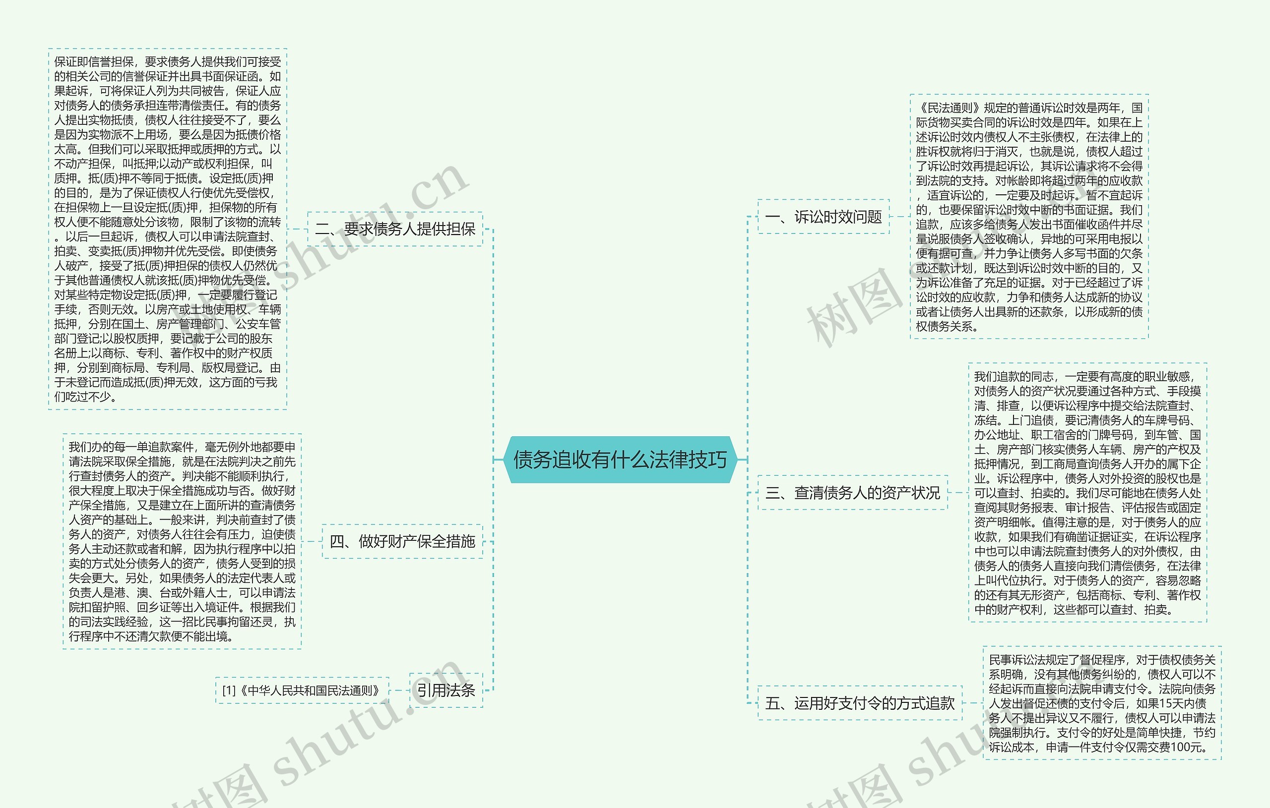 债务追收有什么法律技巧思维导图