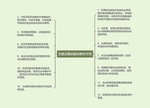 双氯芬酸钠具有哪些作用