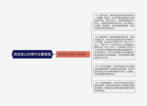 突发性公共事件主要表现