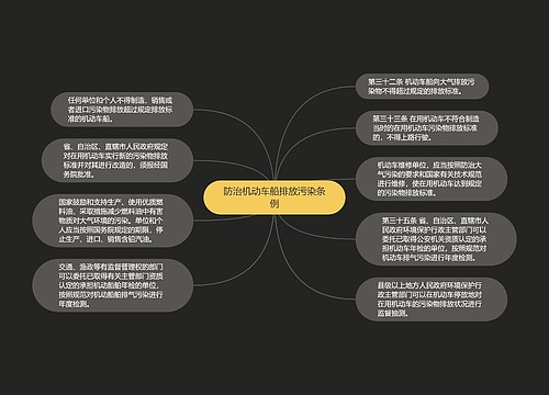 防治机动车船排放污染条例