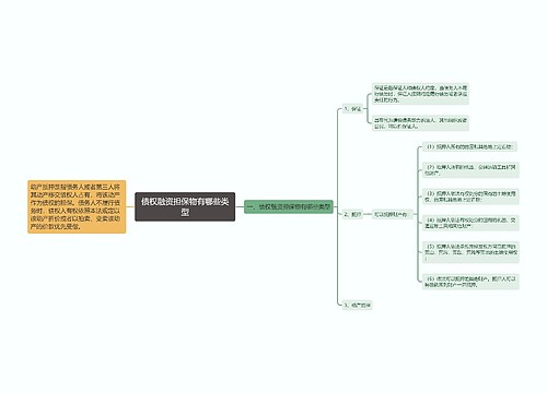 债权融资担保物有哪些类型