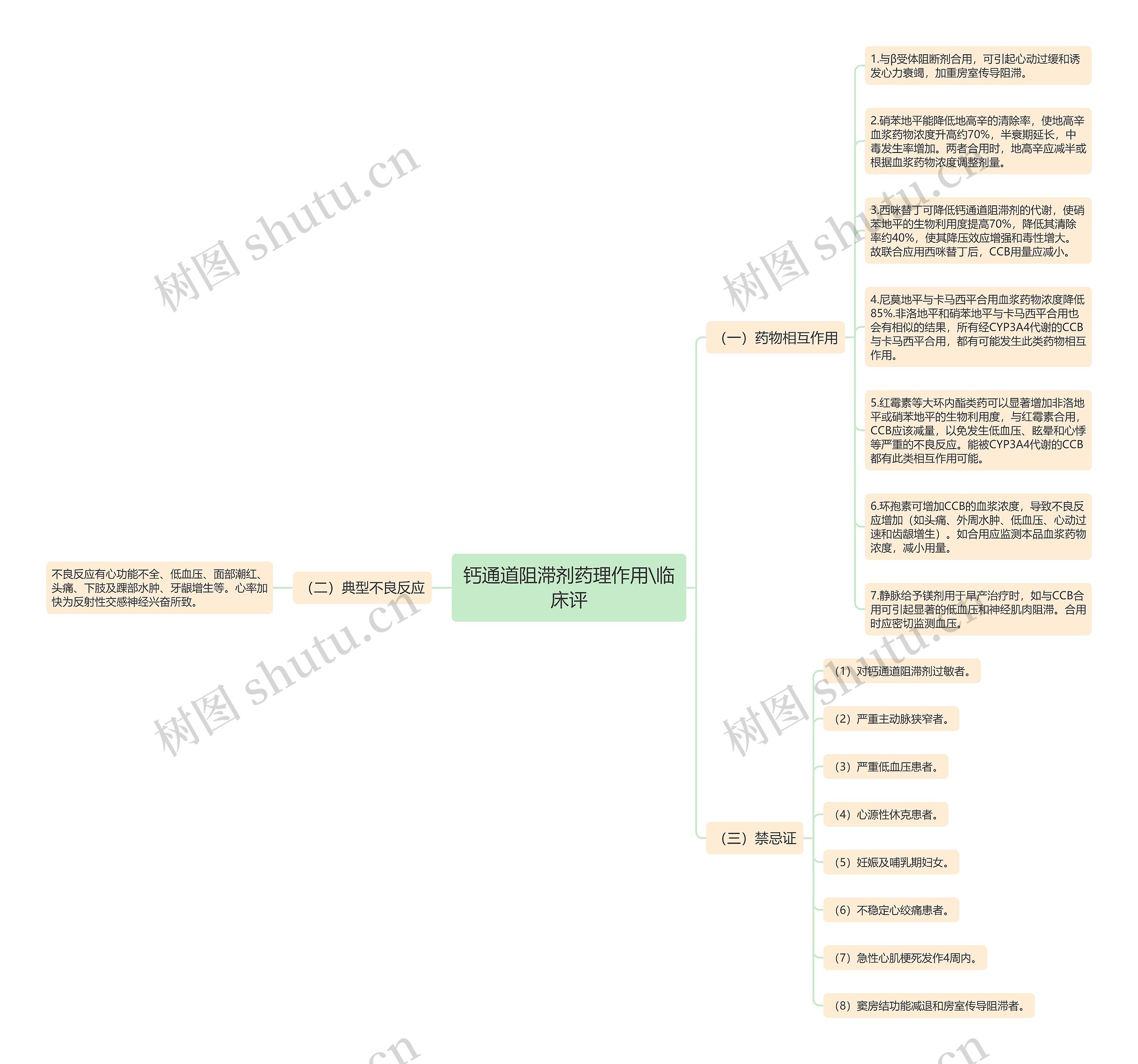 钙通道阻滞剂药理作用\临床评 钙通道阻滞剂药理作用\临床评