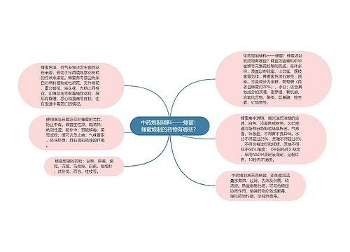 中药炮制辅料——蜂蜜！蜂蜜炮制的药物有哪些？