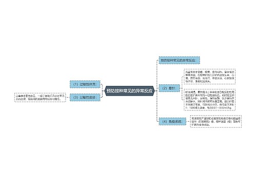 预防接种常见的异常反应