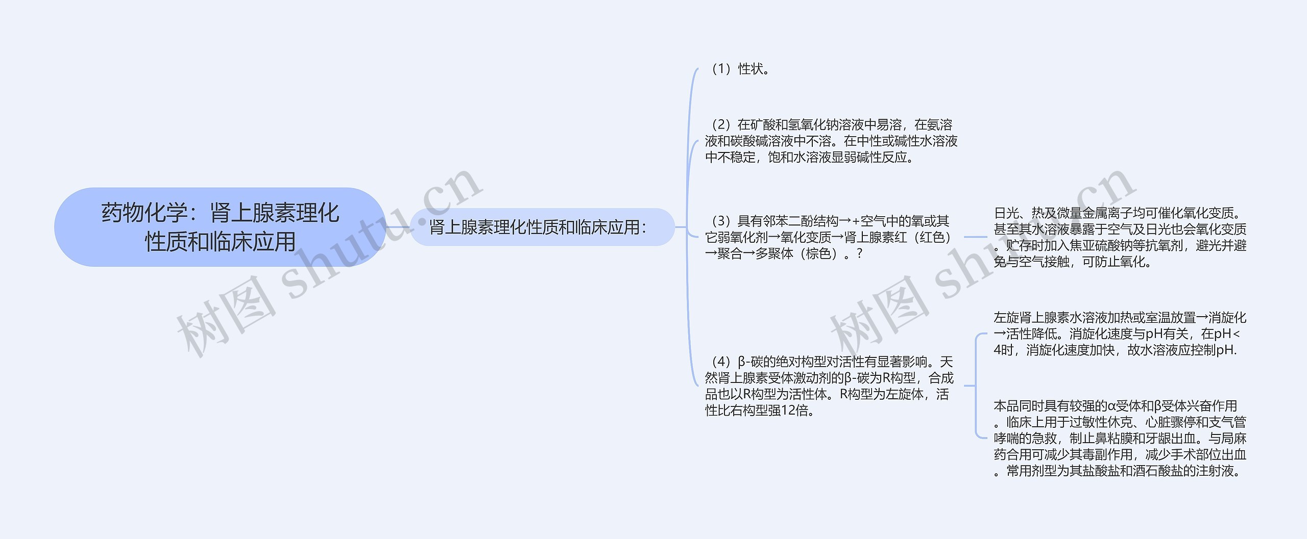 药物化学：肾上腺素理化性质和临床应用